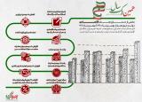 اینفوگرافی | مجموعه اینفوگرافی نمایشگاهی تبیین دستاوردها و پیشرفت‌های انقلاب اسلامی